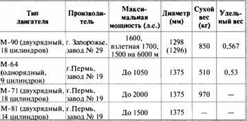 «Король истребителей» Боевые самолеты Поликарпова - _201.jpg