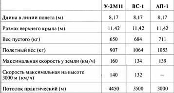 «Король истребителей» Боевые самолеты Поликарпова - _60.jpg