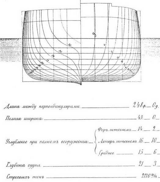 Башенные броненосные фрегаты - pic_3.jpg