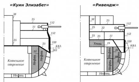 Линкоры Британской империи. Часть 7. Эпоха дредноутов - pic_48.jpg