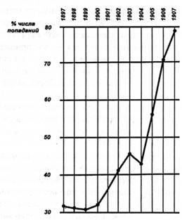 Линкоры Британской империи. Часть 6. Огневая мощь и скорость - pic_3.jpg