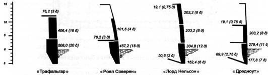 Линкоры Британской империи. Часть 6. Огневая мощь и скорость - pic_17.jpg