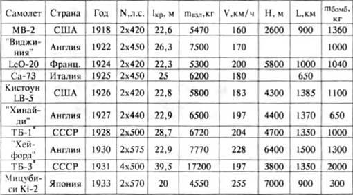 История самолетов 1919 – 1945 - pic_39.jpg