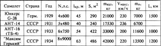 История самолетов 1919 – 1945 - pic_63.jpg