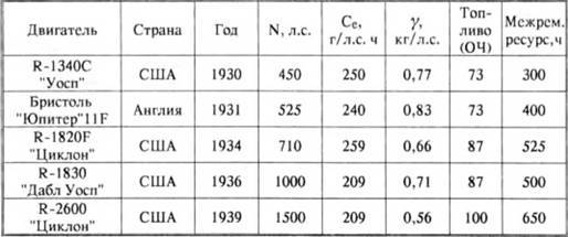 История самолетов 1919 – 1945 - pic_177.jpg