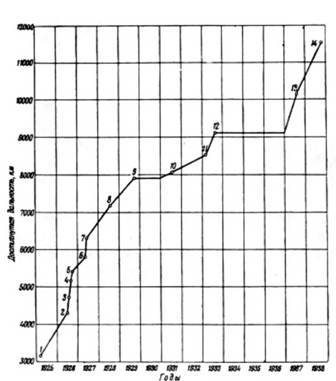 История самолетов 1919 – 1945 - pic_180.jpg