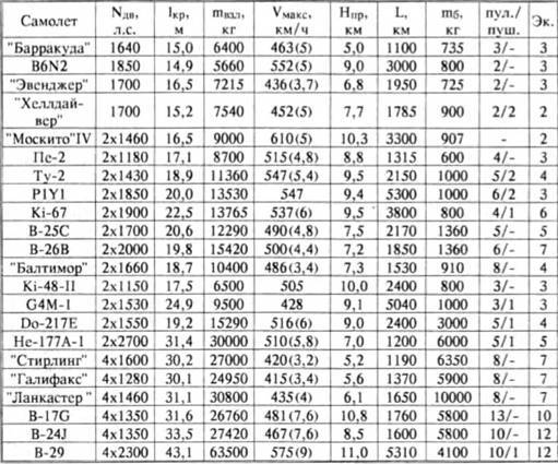 История самолетов 1919 – 1945 - pic_246.jpg