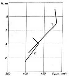 История самолетов 1919 – 1945 - pic_250.jpg