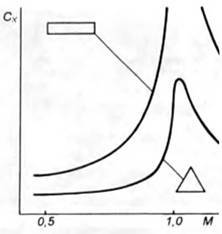 История самолетов 1919 – 1945 - pic_279.jpg