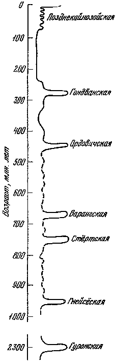 Древнее оледенение и жизнь - img_1.png