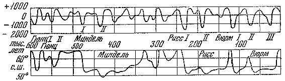 Древнее оледенение и жизнь - img_16.png