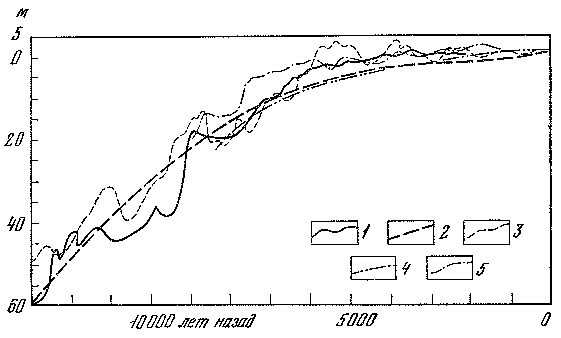 Древнее оледенение и жизнь - img_18.png