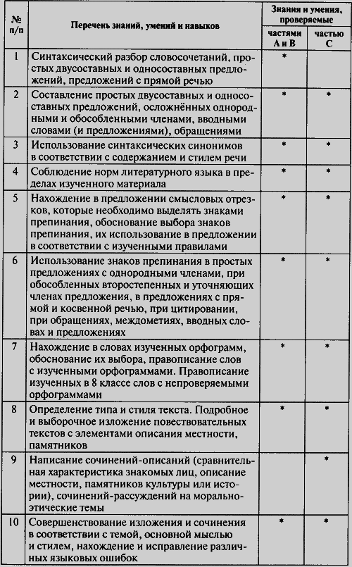 Контрольно-измерительные материалы. Русский язык. 8 класс - i_001.png