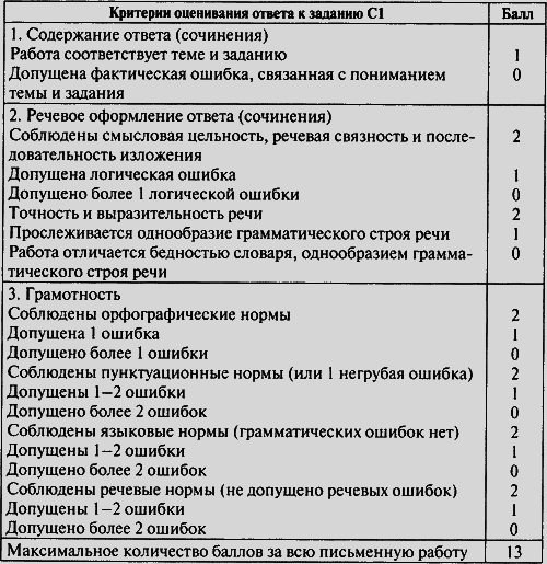 Контрольно-измерительные материалы. Русский язык. 8 класс - i_002.png