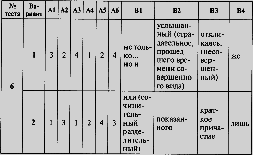 Контрольно-измерительные материалы. Русский язык. 8 класс - i_004.png