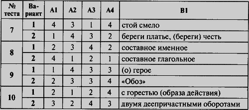 Контрольно-измерительные материалы. Русский язык. 8 класс - i_005.png