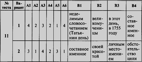 Контрольно-измерительные материалы. Русский язык. 8 класс - i_006.png