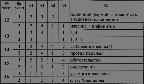 Контрольно-измерительные материалы. Русский язык. 8 класс - i_007.png