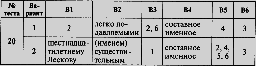 Контрольно-измерительные материалы. Русский язык. 8 класс - i_011.png