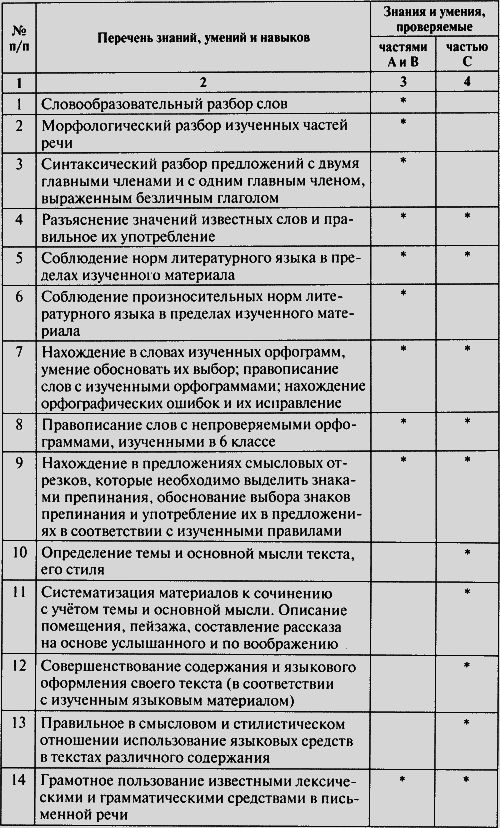 Контрольно-измерительные материалы. Русский язык. 6 класс - i_001.png