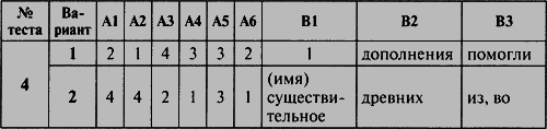 Контрольно-измерительные материалы. Русский язык. 6 класс - i_004.png