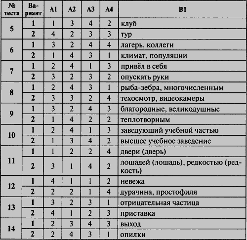 Контрольно-измерительные материалы. Русский язык. 6 класс - i_005.png