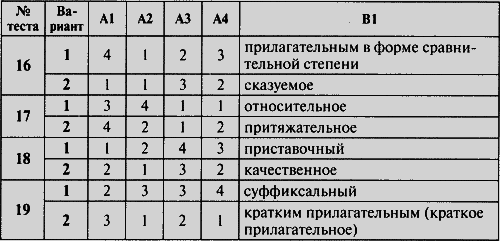 Контрольно-измерительные материалы. Русский язык. 6 класс - i_007.png