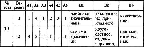 Контрольно-измерительные материалы. Русский язык. 6 класс - i_008.png