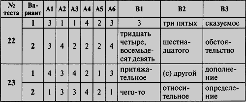 Контрольно-измерительные материалы. Русский язык. 6 класс - i_010.png