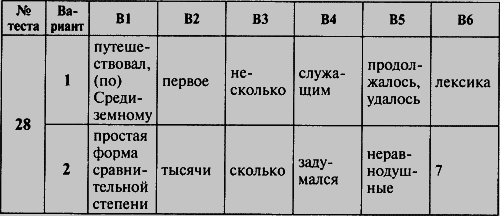 Контрольно-измерительные материалы. Русский язык. 6 класс - i_014.png