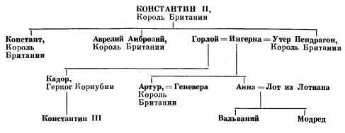 История бриттов. Жизнь Мерлина. - id59726_galfrid1.jpg
