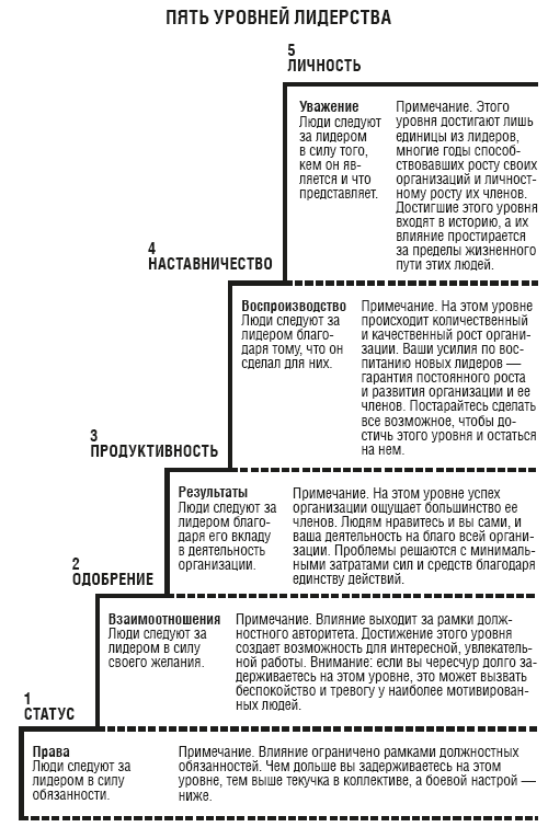 Воспитай в себе лидера - i_001.png