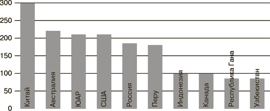 Подъем Китая - _1.png_1.png