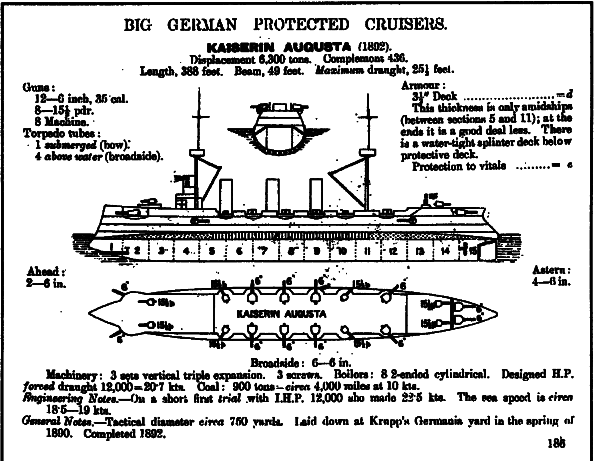 Броненосные крейсера Германии. Часть I - i_007.png