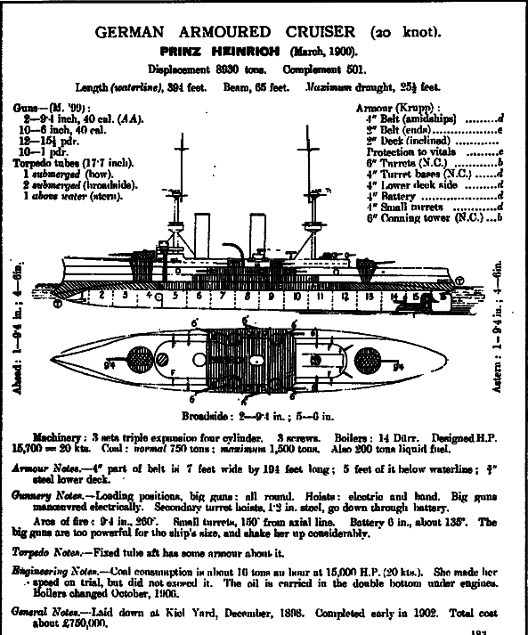 Броненосные крейсера Германии. Часть I - i_038.png