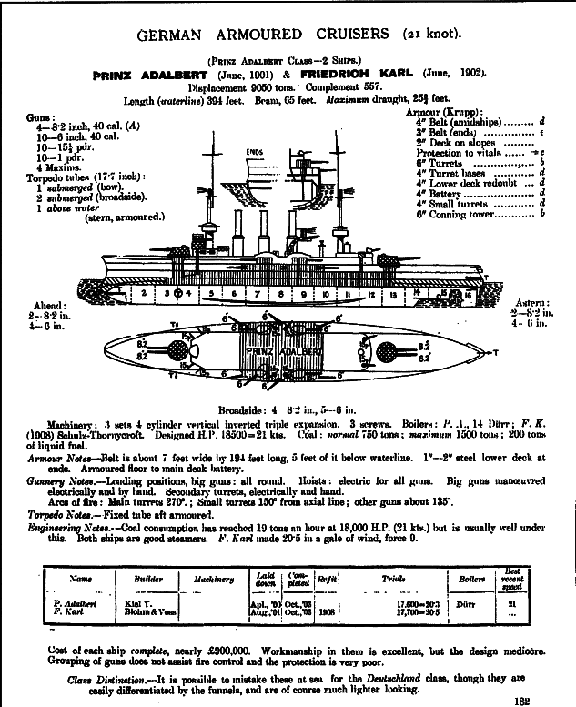 Броненосные крейсера Германии. Часть I - i_047.png