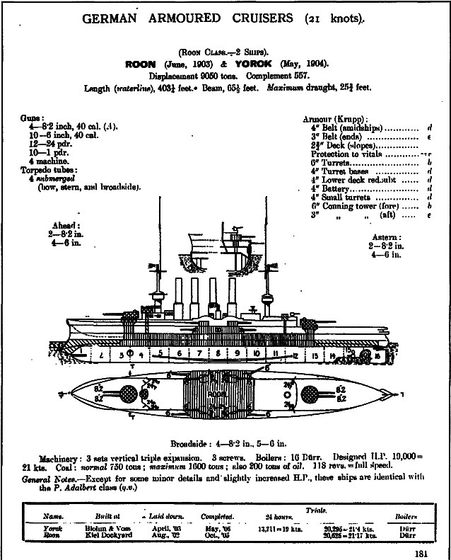 Броненосные крейсера Германии. Часть I - i_056.png