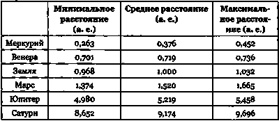 Эволюция Вселенной и происхождение жизни - imgB222.png