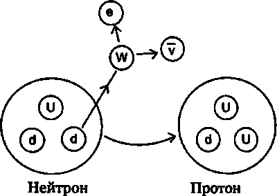 Эволюция Вселенной и происхождение жизни - img3971.png