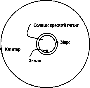 Эволюция Вселенной и происхождение жизни - img7E5D.png