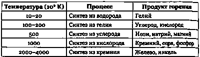 Эволюция Вселенной и происхождение жизни - img9019.png