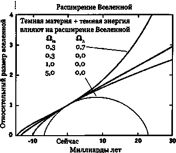 Эволюция Вселенной и происхождение жизни - img19B9.png