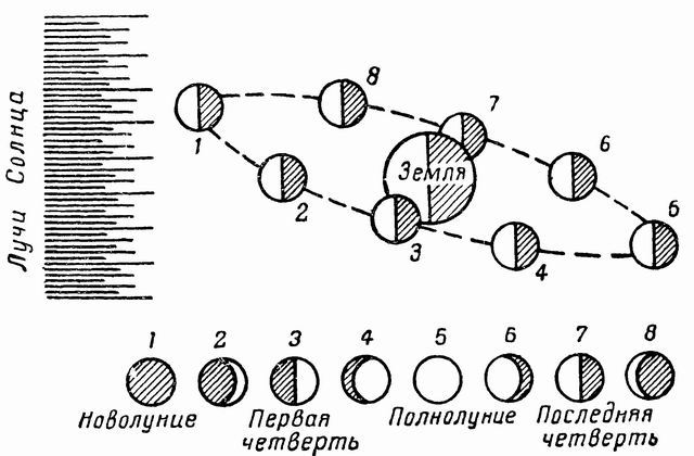 Ориентировка по звездам - i_007.jpg