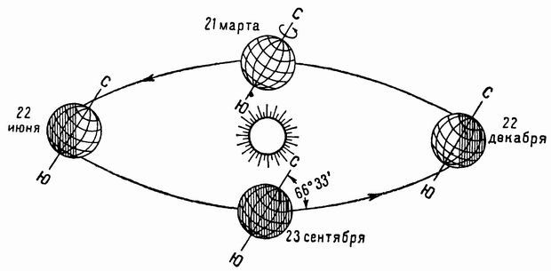 Ориентировка по звездам - i_023.jpg