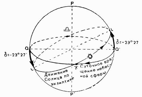 Ориентировка по звездам - i_025.jpg