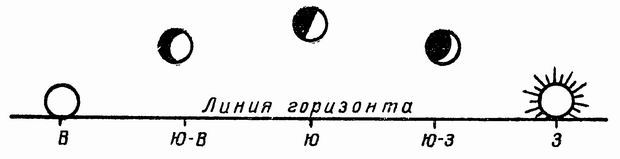 Ориентировка по звездам - i_029.jpg