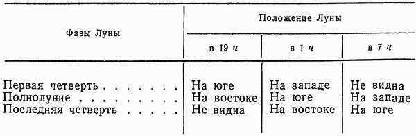 Ориентировка по звездам - i_030.jpg