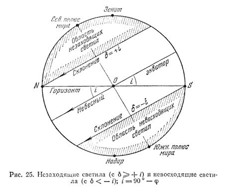 Сокровища звездного неба - nebesnyjekoordinaty3.jpg