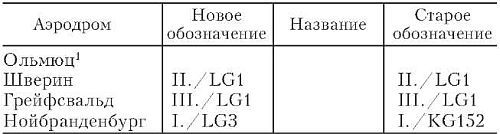 Бомбардировочная эскадра «Эдельвейс». История немецкого военно-воздушного соединения - i_003.jpg