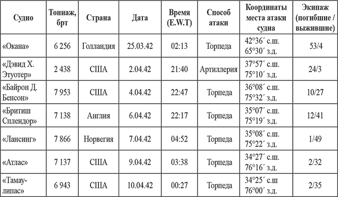 Тайны подводной войны. 1914—1945 - i_002.png